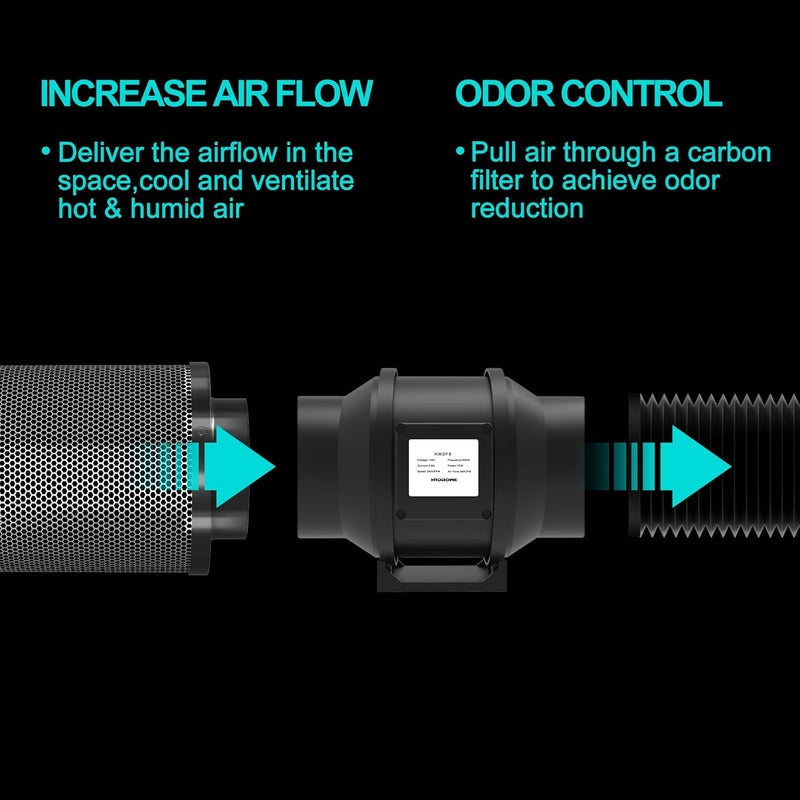 HYDROWE Air Carbon Filter 6 Inch ,Smellines Control Removes 3X More Odors Contaminants. Australian Virgin Charcoal,Carbon Filter for Grow Tent, Hydroponics, Pre-Filter Included (6inch) - Image 3